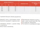 Серия СВ